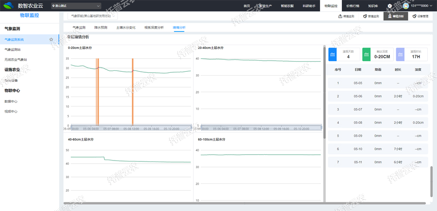 無線土壤墑情監測站1.jpg 無線土壤墑情監測站1.jpg
